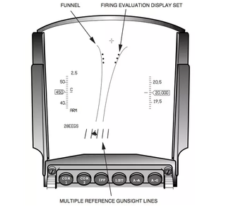 Illustration for article titled How Fighter Jets Lock On (and How the Targets Know)